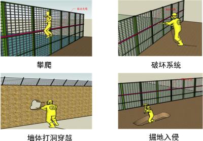 荥经县周界防范报警系统四号