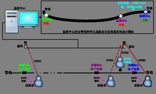 荥经县巡更系统八号